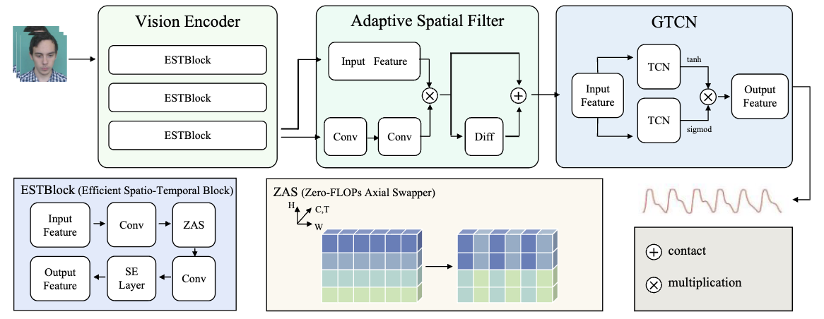 PHASE-Net